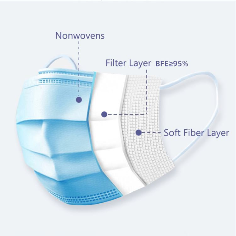 Medizinische Einweg-Gesichtsmaske mit Ohrbügel, CE / FDA-Zulassung